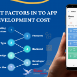 App Development Cost Breakdown: How Much It Costs to Make an App