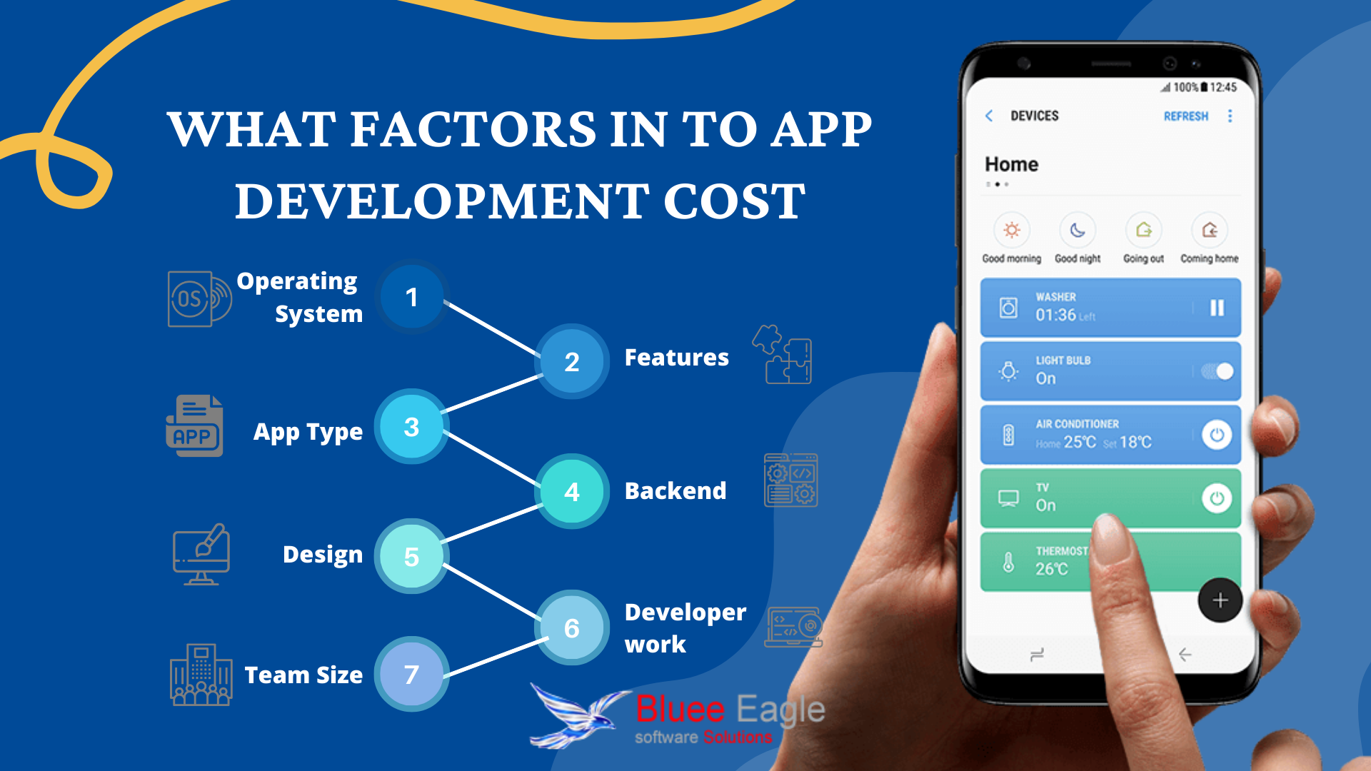 App Development Cost Breakdown: How Much It Costs to Make an App